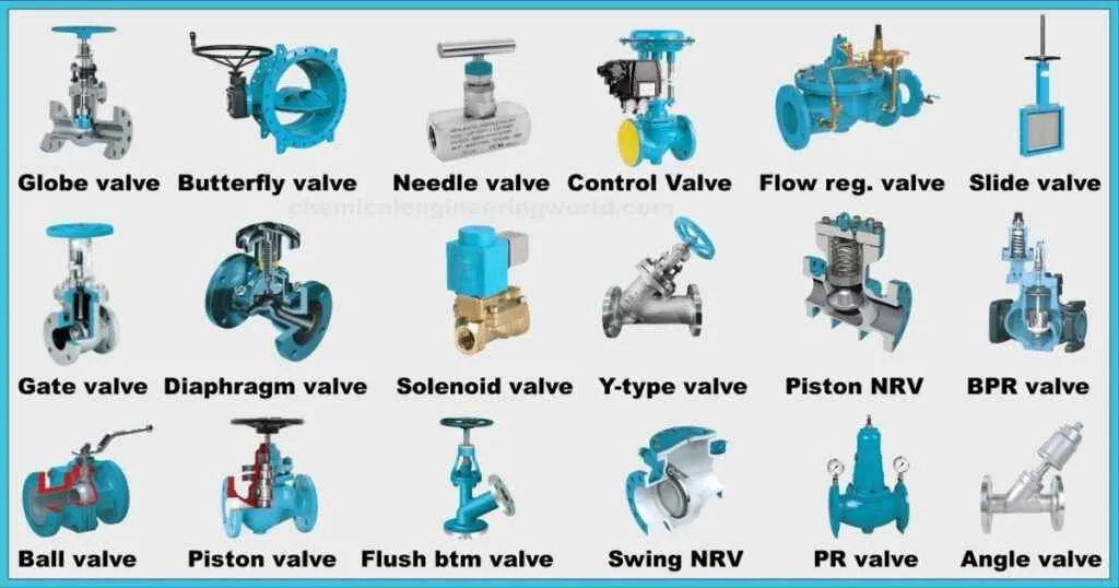 Illustration showing different types of industrial valves including angle valve, globe valve, ball valve, needle valve, and others used in Saudi Arabia fluid control systems.